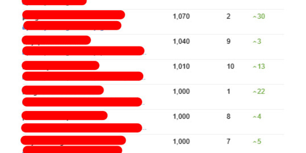 The Reason Everyone Is Talking About Seo Consulting Service This Moment